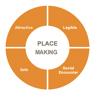 place making